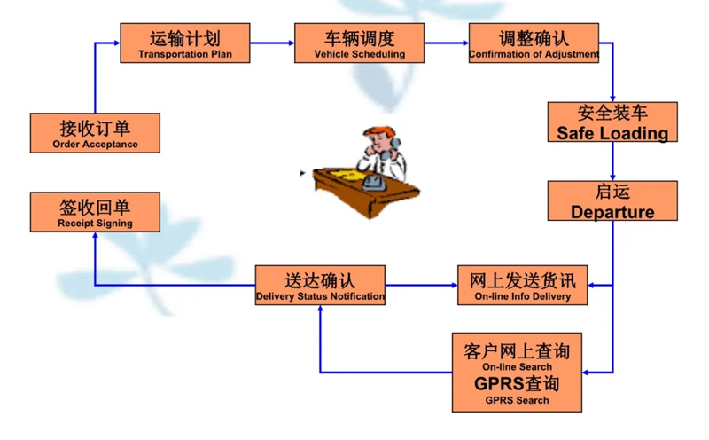 苏州到龙岗搬家公司-苏州到龙岗长途搬家公司