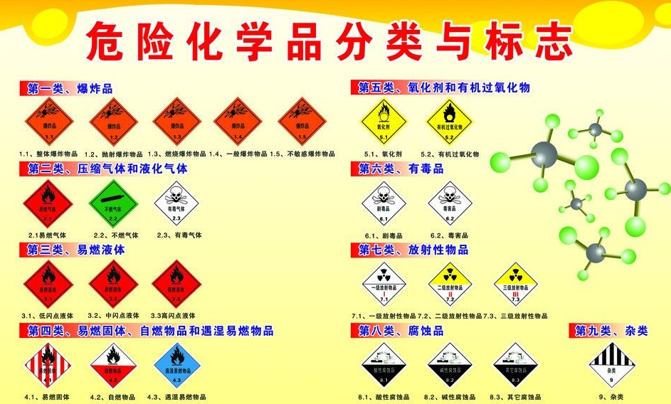 上海到龙岗危险品运输